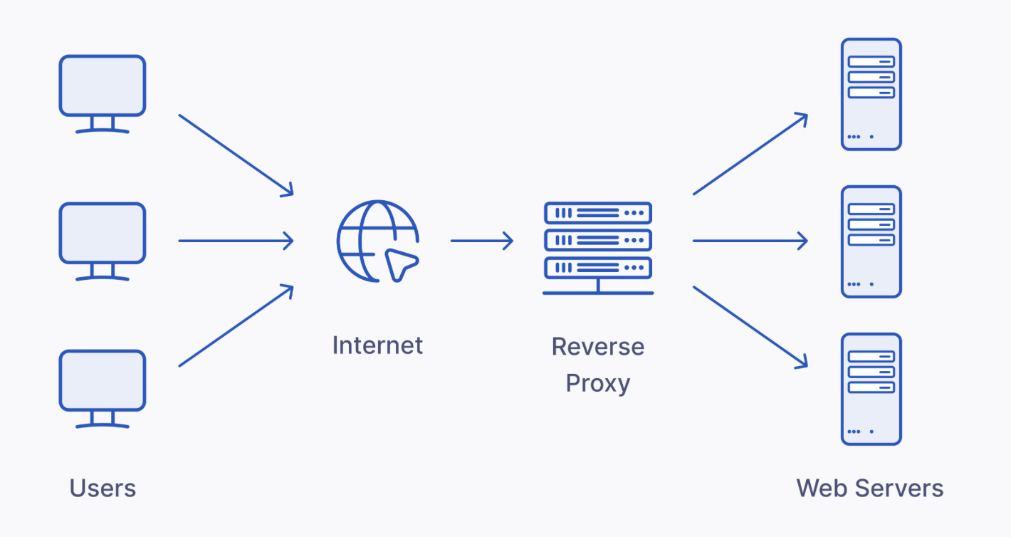 nginx 리버스 프록시